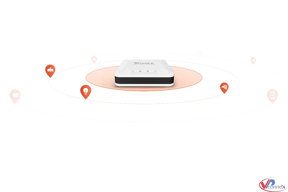 Bộ điều khiển trung tâm gateway Vconnex