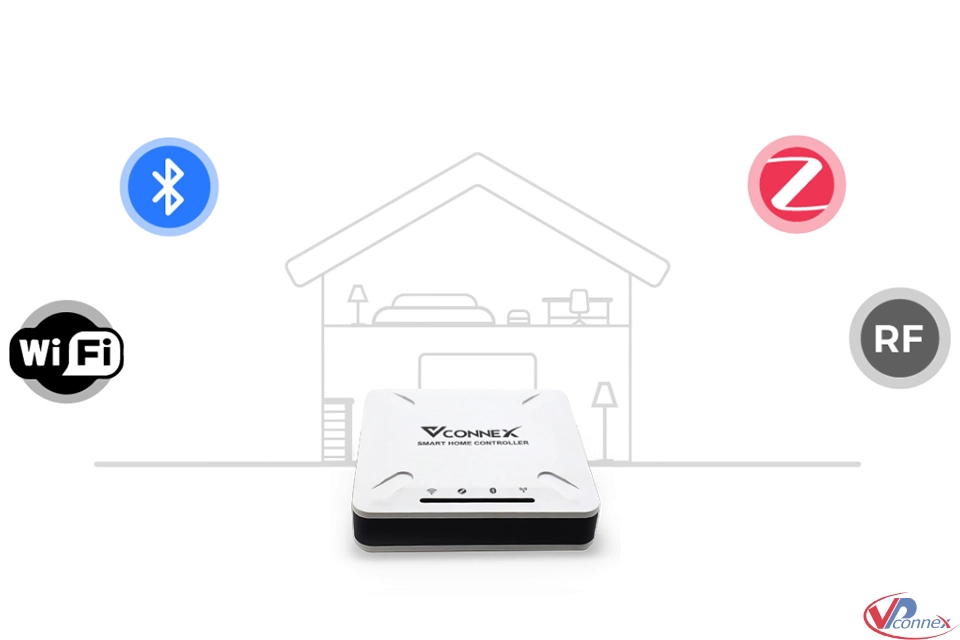 4 giao thức: Wi-Fi; Bluetooth Mesh; Zigbee; RF 433 MHz